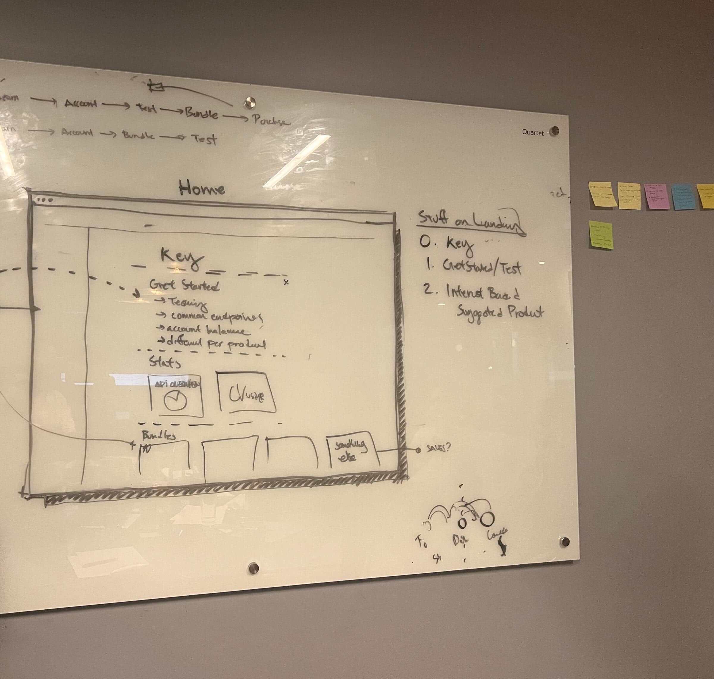 Whiteboard sketch of the sign-up and account onboarding flow